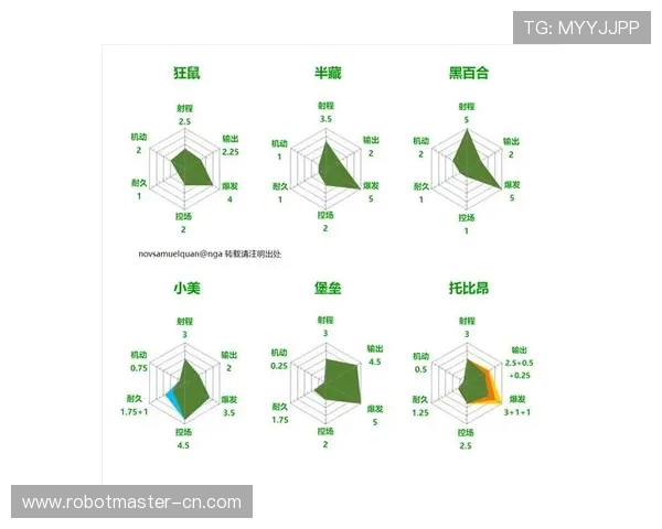 广州街舞队包夹战术分析与表现评估探讨