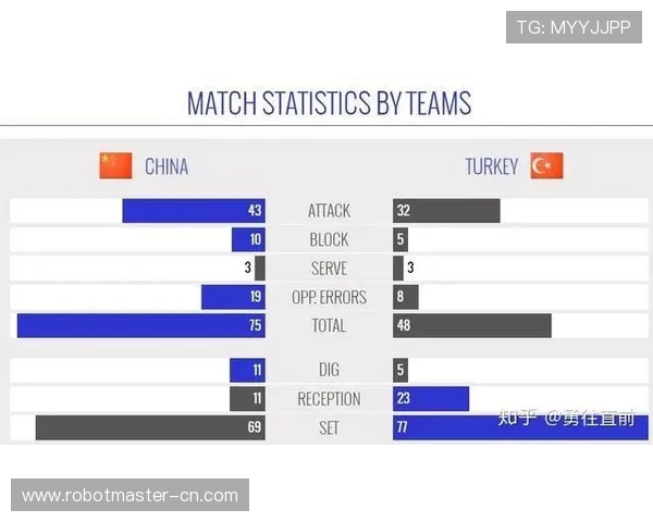 数据分析：成都排球队的实力表现
