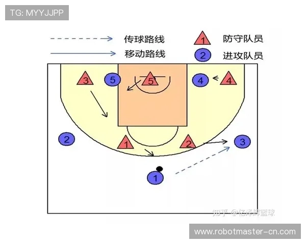 深入分析杭州排球队的盯防战术及其在比赛中的应用效果