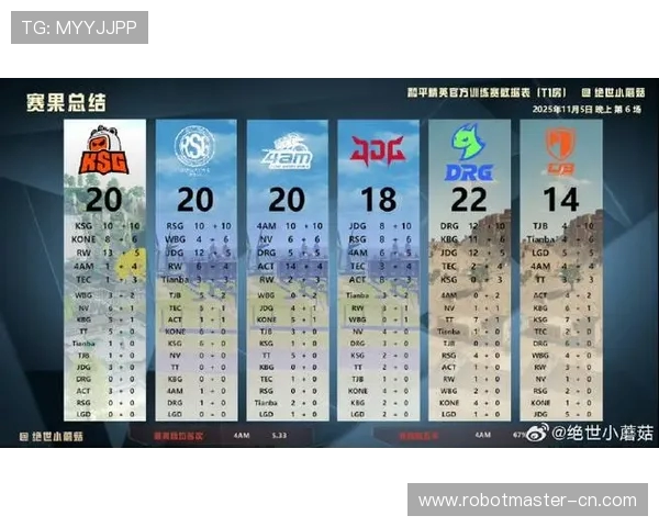 精英赛最新积分榜JDG战队以50分稳居第一名