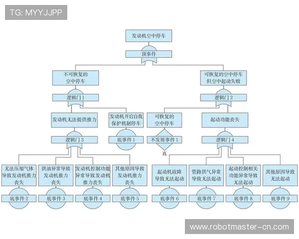 赛后复盘：LNG与FPX对决中的状态分析与表现评估