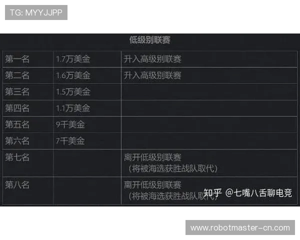WE在Major赛中的默契配合与战术执行分析