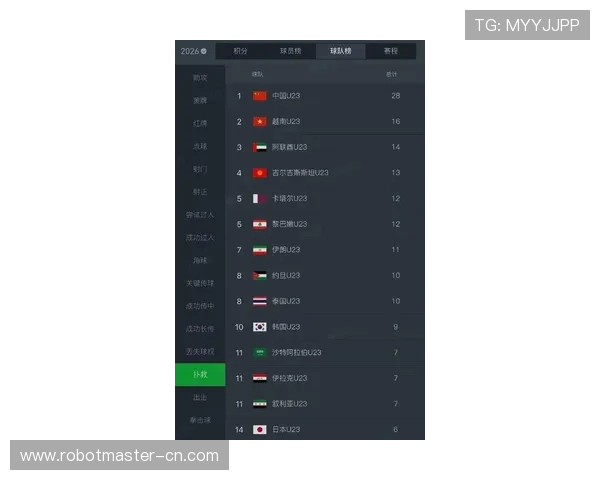 全球总决赛最新积分榜EDG以67分稳居第一名引发热议 全球总决赛最新积分榜EDG以67分稳居第一名引发热议
